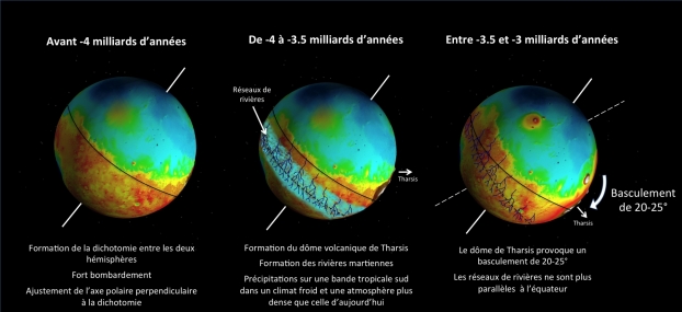 planète mars