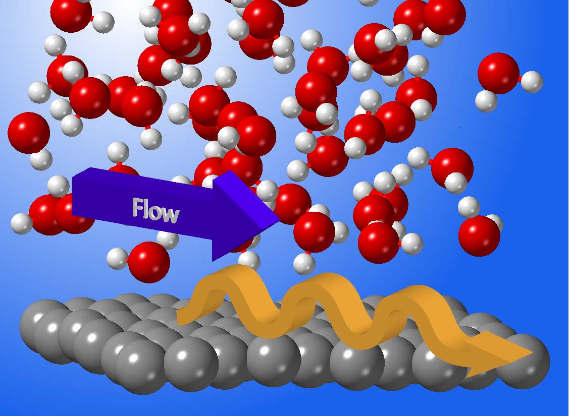 Le frottement quantique à l’interface entre l’eau et une paroi solide résulte d'une résonance quantique entre le mouvement collectif des molécules d'eau en écoulement et les excitations quantiques des électrons dans les parois de carbone qui les confinent.