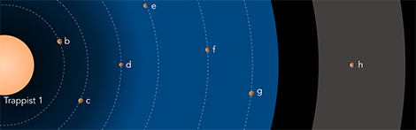 exoplanetes