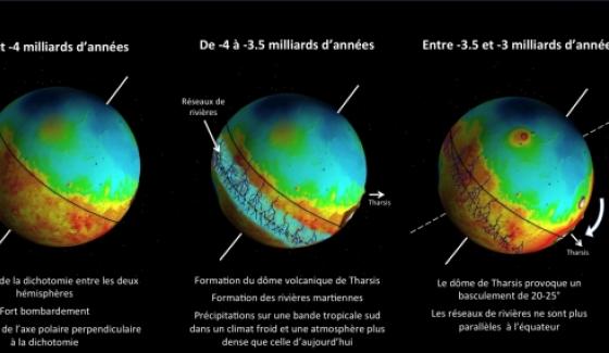 chronologie mars