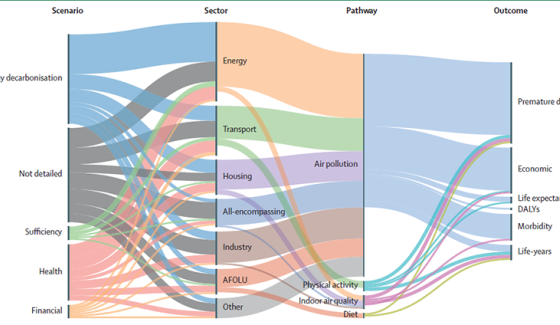 Sankey diagram